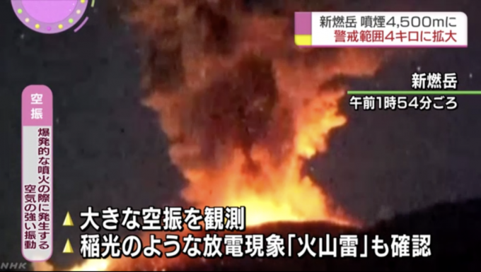 新燃岳火山凌晨再度爆发，浓烟最高更达4500米高空。NHK新闻截图