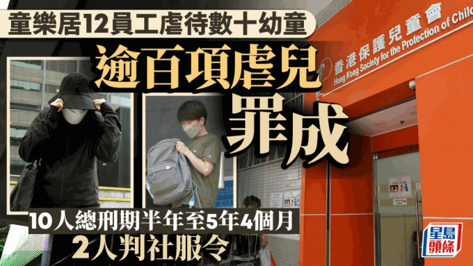 童乐居12员工虐待数十幼童 逾百虐儿罪成 10人判囚半年至5年4个月 2人判社服令