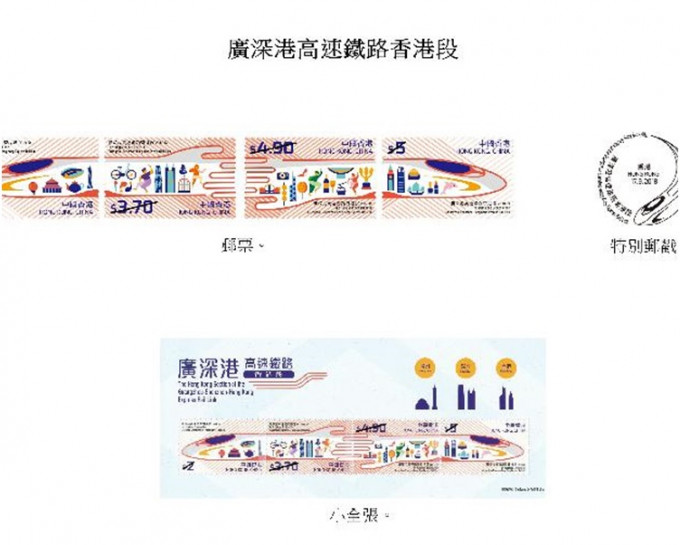 圖示廣深港高鐵特別郵票、特別郵戳、首日封和小全張。圖：香港郵政