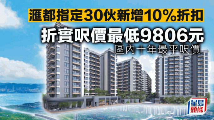 滙都指定30伙新增10%折扣 折實呎價最低9806元 區內十年最平呎價