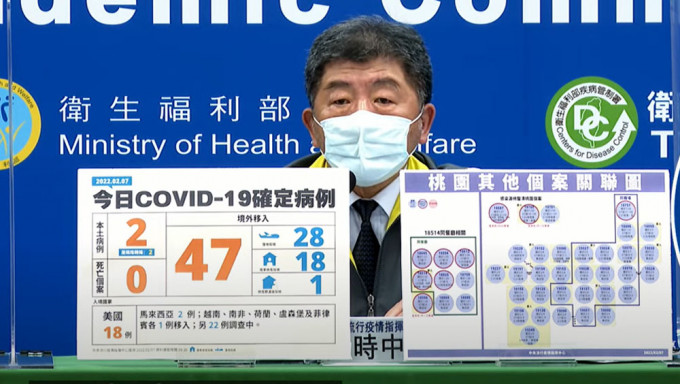 台湾增2宗本土确诊，维持二级警戒至本月28日。