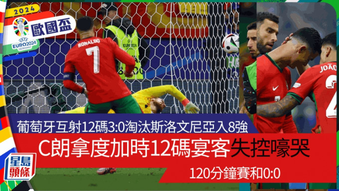 C朗拿度加時射失12碼，葡萄牙互射12碼3:0淘汰斯洛文尼亞。REUTERS