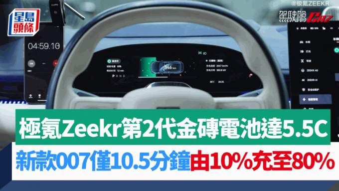 極氪Zeekr日前發布的2025款007率先用上第2代金磚電池，只需10.5分鐘即由10%充電至80%。