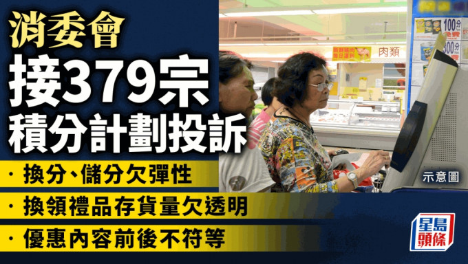 不少商户推出联营或独立积分奖赏计划，惟消委员会不时接获与积分奖赏计划相关投诉。