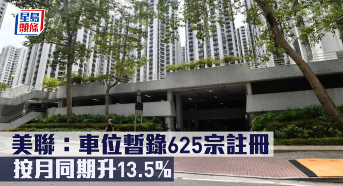 美聯指車位暫錄625宗註冊，按月同期升13.5%。