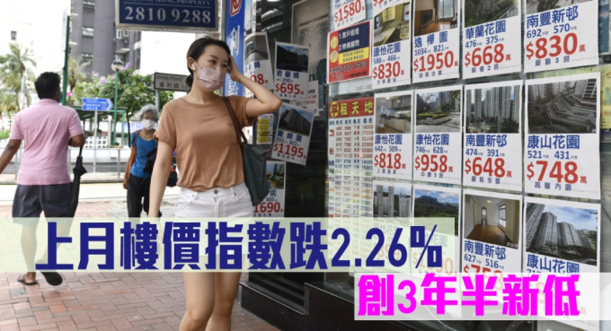 上月樓價指數跌2.26%，創3年半新低。