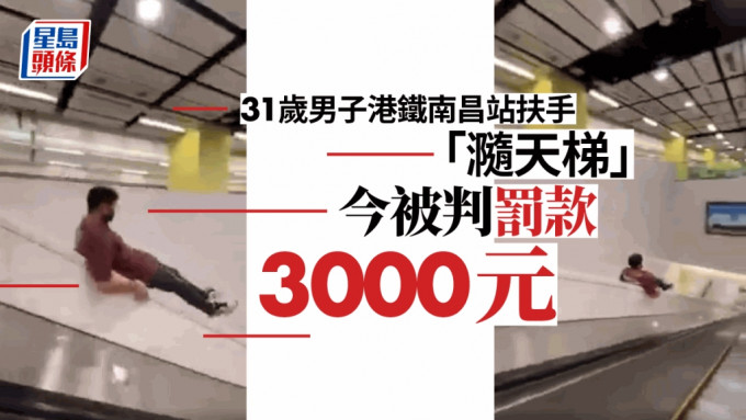 一名男子去年于港铁南昌站扶手「瀡天梯」 ，今被判罚款3000元。