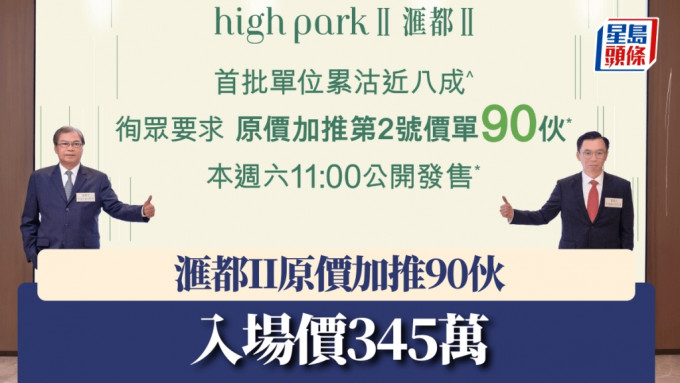 滙都II原價加推90伙，入場價345萬。