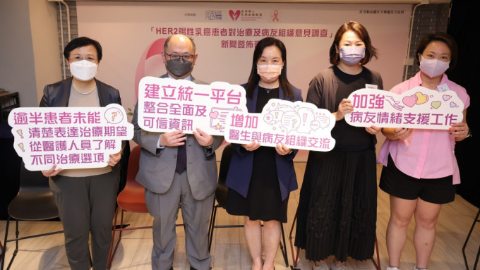 全球华人乳癌组织联盟主席王天凤女士Mary、临床肿瘤科专科张宽耀医生、临床肿瘤科专科张天怡医生、you’re not alone创办人唐智颖女士Jacqueline及HER2阳性乳癌患者Simy出席「HER2阳性乳癌患者对治疗及病友组织意见调查」发布会。