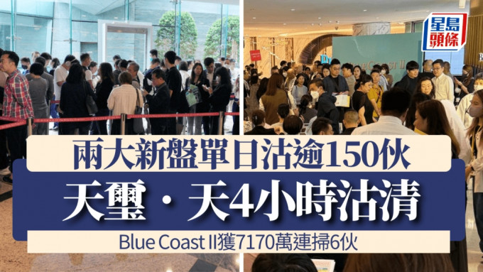 两大新盘单日沽逾150伙 天玺．天4小时沽清 Blue Coast II获7170万连扫6伙