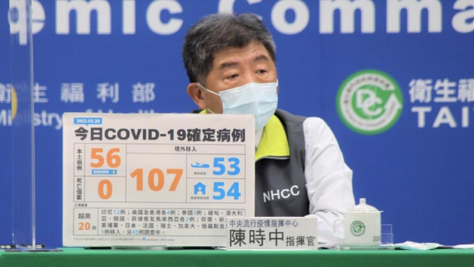 台灣新增56宗本土確診。網上圖片