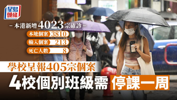 本港今日新增4023宗確診個案。
