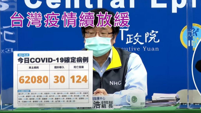 台灣疫情趨緩和。