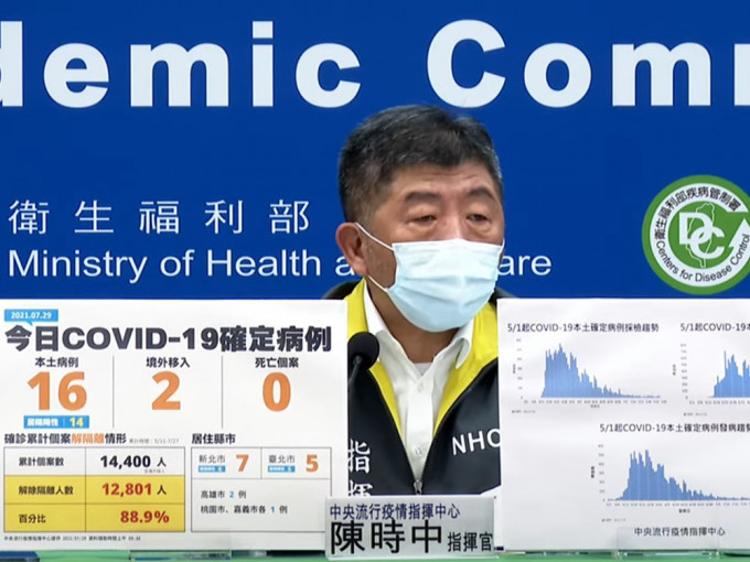 台湾新冠病毒确诊数字，连日来维持在少于30宗水平。网上影片截图