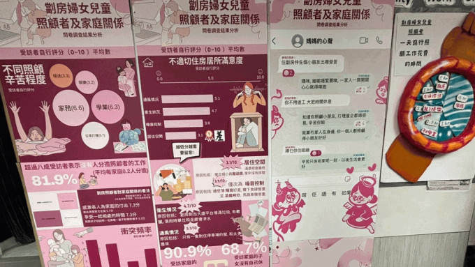 调查：逾八成受访劏房妈妈每日用8.5小时做家务及照顾子女 得1小时Me Time放松