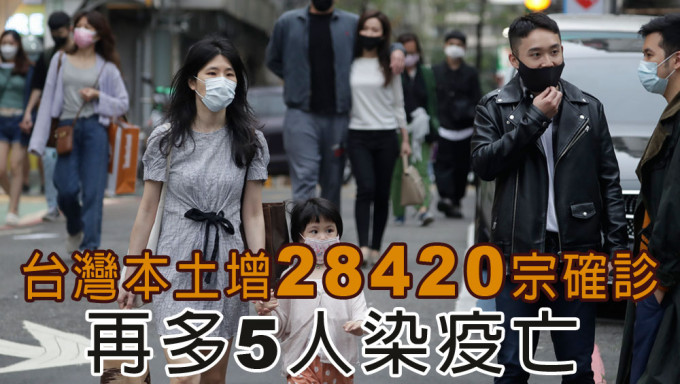 台湾本土增2万8420宗感染。AP