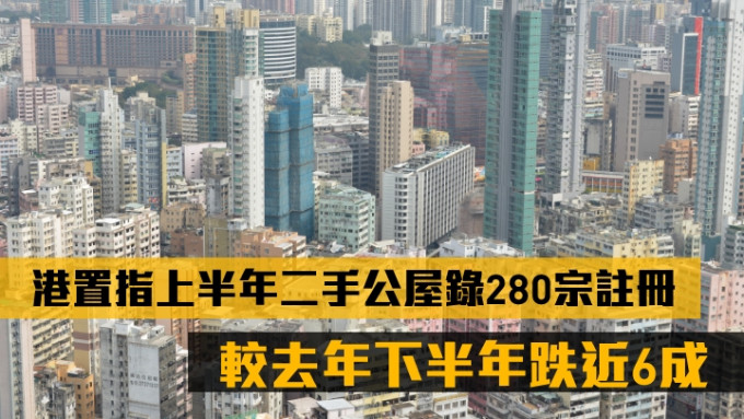 港置指上半年二手公屋錄280宗註冊，較去年下半年跌近6成。