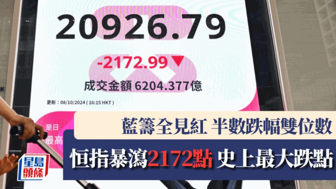 恒指暴泻2172点 蓝筹全见红 半数跌幅双位数 美团急插16% 分析：倘穿2万将结束升浪