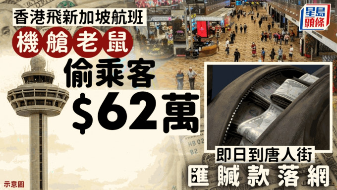 香港赴新加坡航班乘客被盗62万元  贼人即日到唐人街汇赃款落网