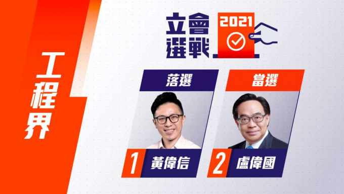 盧偉國當選。