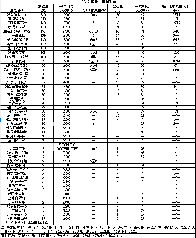 太古城2房1000万沽