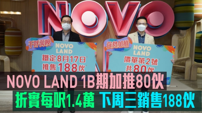 NOVO LAND 1B期加推80伙，落实下周三销售188伙。
