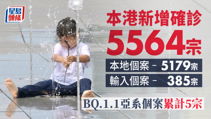 本港新增5564宗確診包括385宗輸入個案，另多5人離世，累計發現5宗BQ.1.1亞系個案。