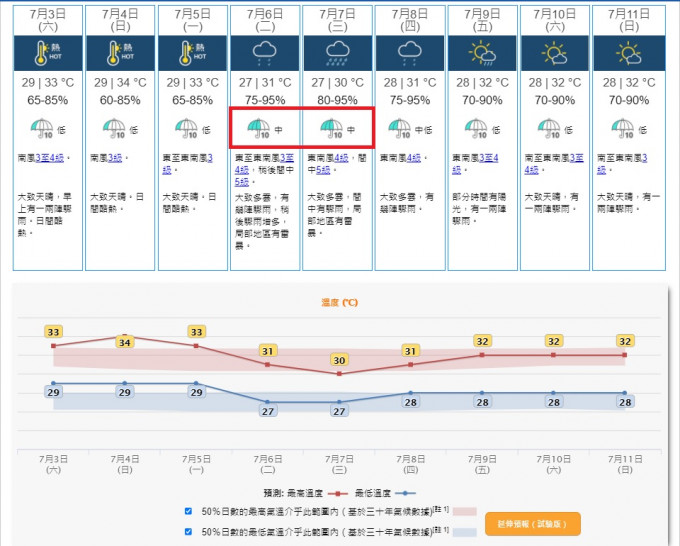下星期二、三广东沿岸骤雨增多。天文台