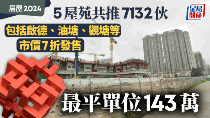 居屋2024︱新一期推5屋苑共逾7100伙 包括启德、油塘、东涌等 拟市价七折发售