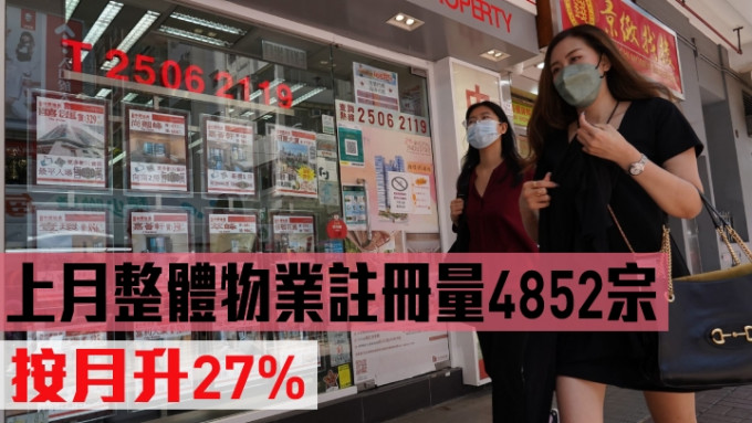 上月整体物业注册量4852宗，按月升27%。