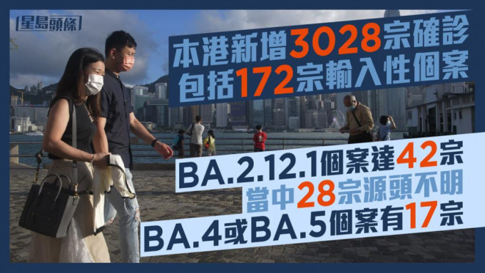 本港今增3028宗确诊。资料图片