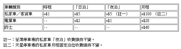 私家車客貨車月租加100元。