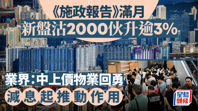 《施政報告》滿月 新盤沽2000伙升逾3% 業界：中上價物業回勇 減息起推動作用