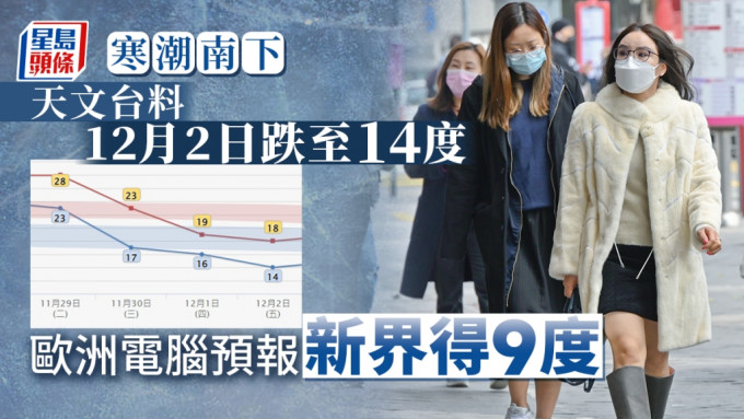 預料受強烈東北季候風影響，下周中後期華南天氣顯著轉涼。資料圖片