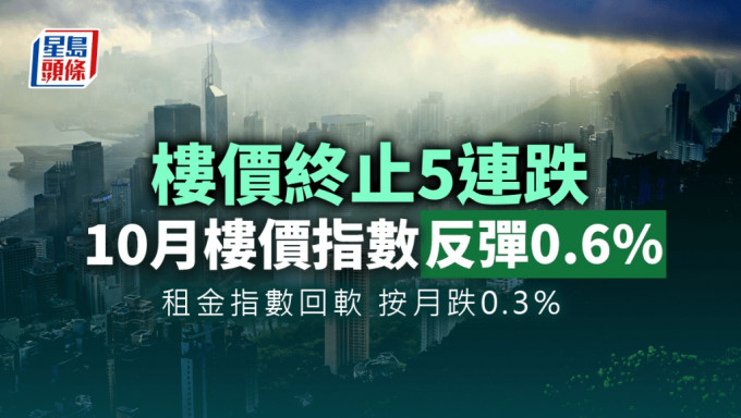 差估署10月樓價指數回升0.6% 結束5連跌 租金指數回軟