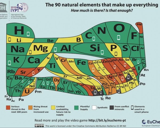 科学家制「扭曲」的元素周期表，显示各种元素在地球上的存量。欧洲化学学会
