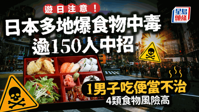 游日注意｜日本多地爆食物中毒逾150人出事 1男子吃便当中毒亡 4类食物高危