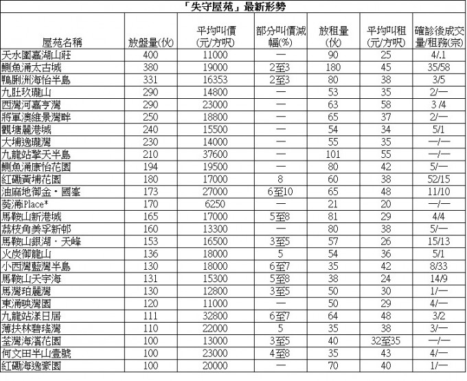 德福花园2房788万成交