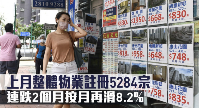 上月整體物業註冊5284宗，連跌2個月按月再滑8.2%。