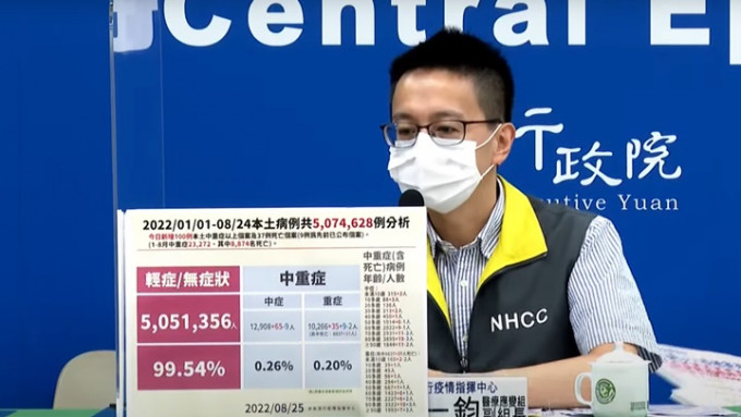 台灣新增本土確診近2.7萬宗。網上影片截圖