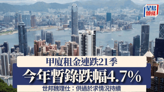 甲厦租金连跌21季 今年暂录跌幅4.7%  世邦魏理仕：供过于求情况持续