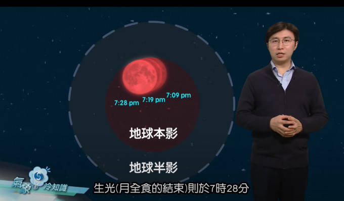 明晚香港夜空将同时出现「超级月亮」及月全食。天文台截图