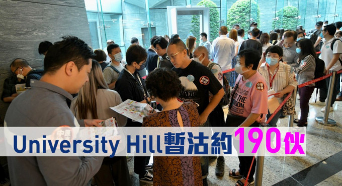 University Hill暫沽約190伙。