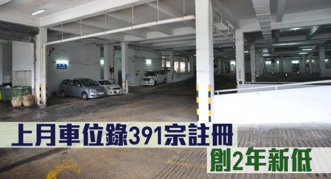 港置指上月車位錄391宗註冊。