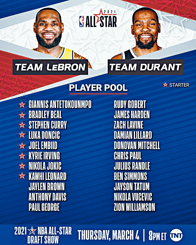 NBA列出明星赛球员名单，将由勒邦占士与杜伦轮流点兵。