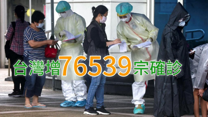 台灣新增7萬6539宗新冠確診。REUTERS
