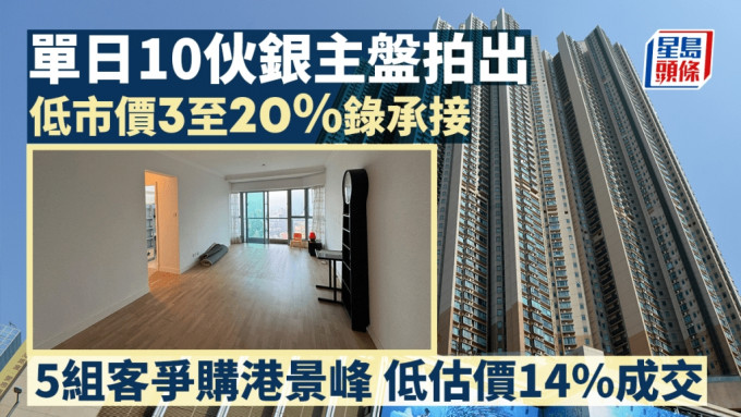 单日10伙银主盘拍出 低市价3至20%录承接 5组客争购港景峰极高层 低估价14%成交