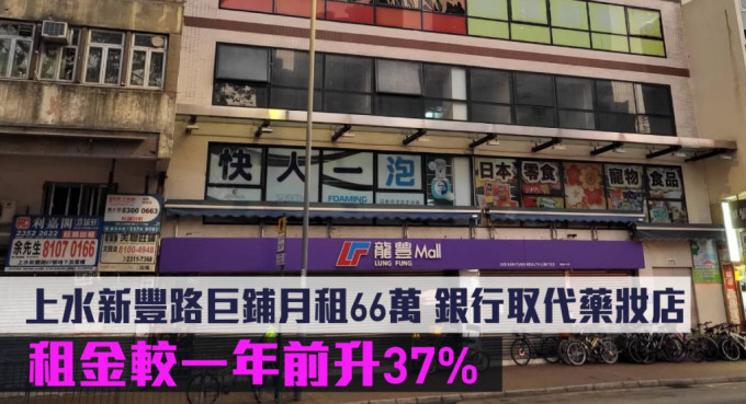 上水新豐路巨鋪月租66萬銀行取代藥妝店，租金較一年前升37%。