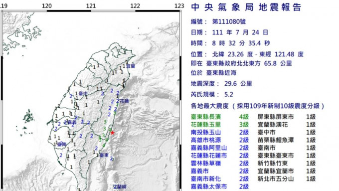 花東地區顯著有感地震當局發警告提醒市民慎防強烈搖晃。台灣中央氣象局
