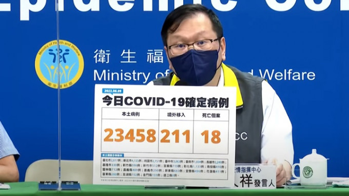 台湾公布新增18宗新冠离世个案，创5月中以来新低。网上影片截图